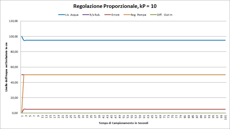 http://www.energialternativa.info/public/newforum/ForumEA/D/P-kP10.jpg