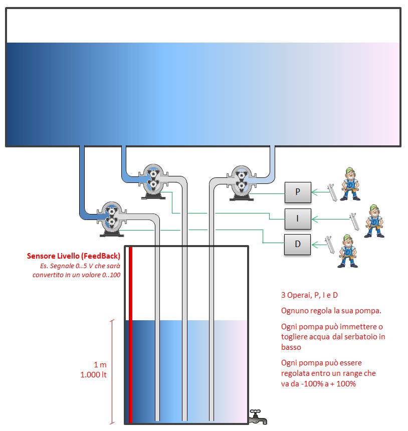 http://www.energialternativa.info/public/newforum/ForumEA/D/Serbatoio1.jpg