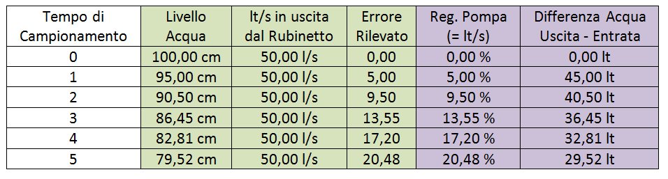 http://www.energialternativa.info/public/newforum/ForumEA/D/Tabellina.jpg