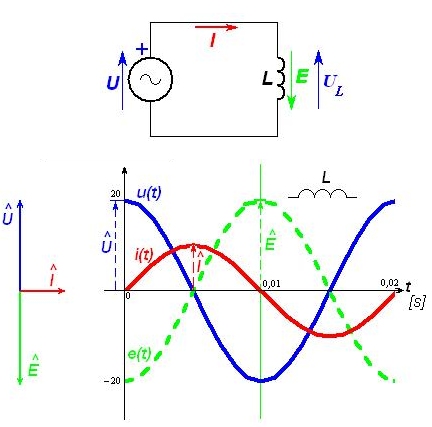 http://www.energialternativa.info/public/newforum/ForumEA/E/CaricoInduttivoTensioneCorrente_1.jpg