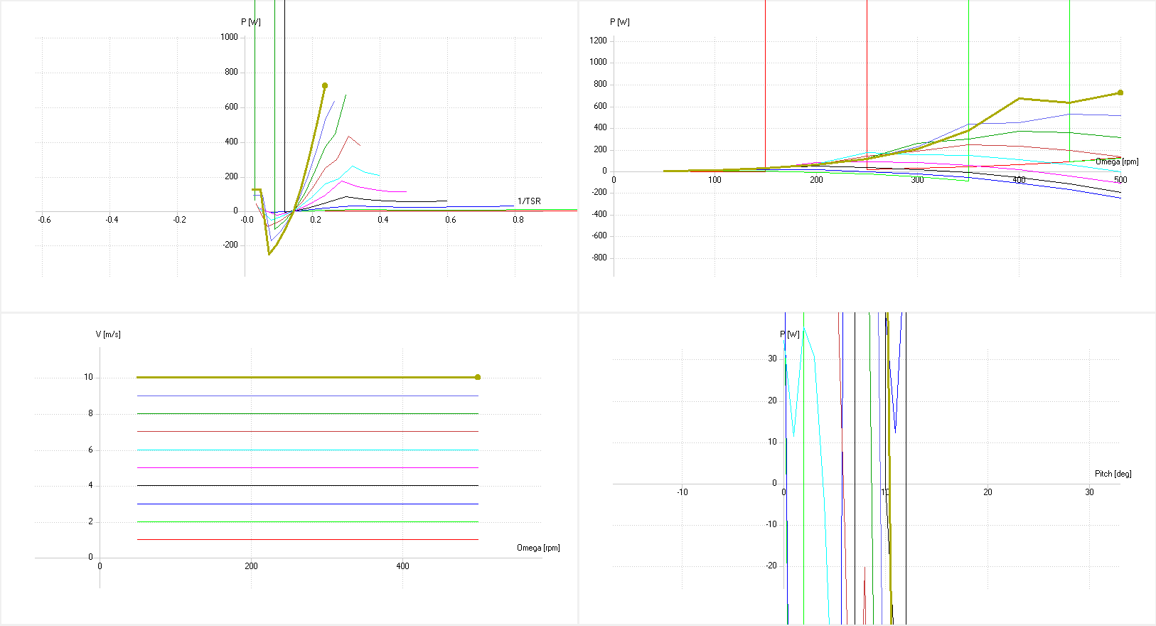 http://www.energialternativa.info/public/newforum/ForumEA/E/P_8416_EST_10ms_500rpm_4_gradi_1.png