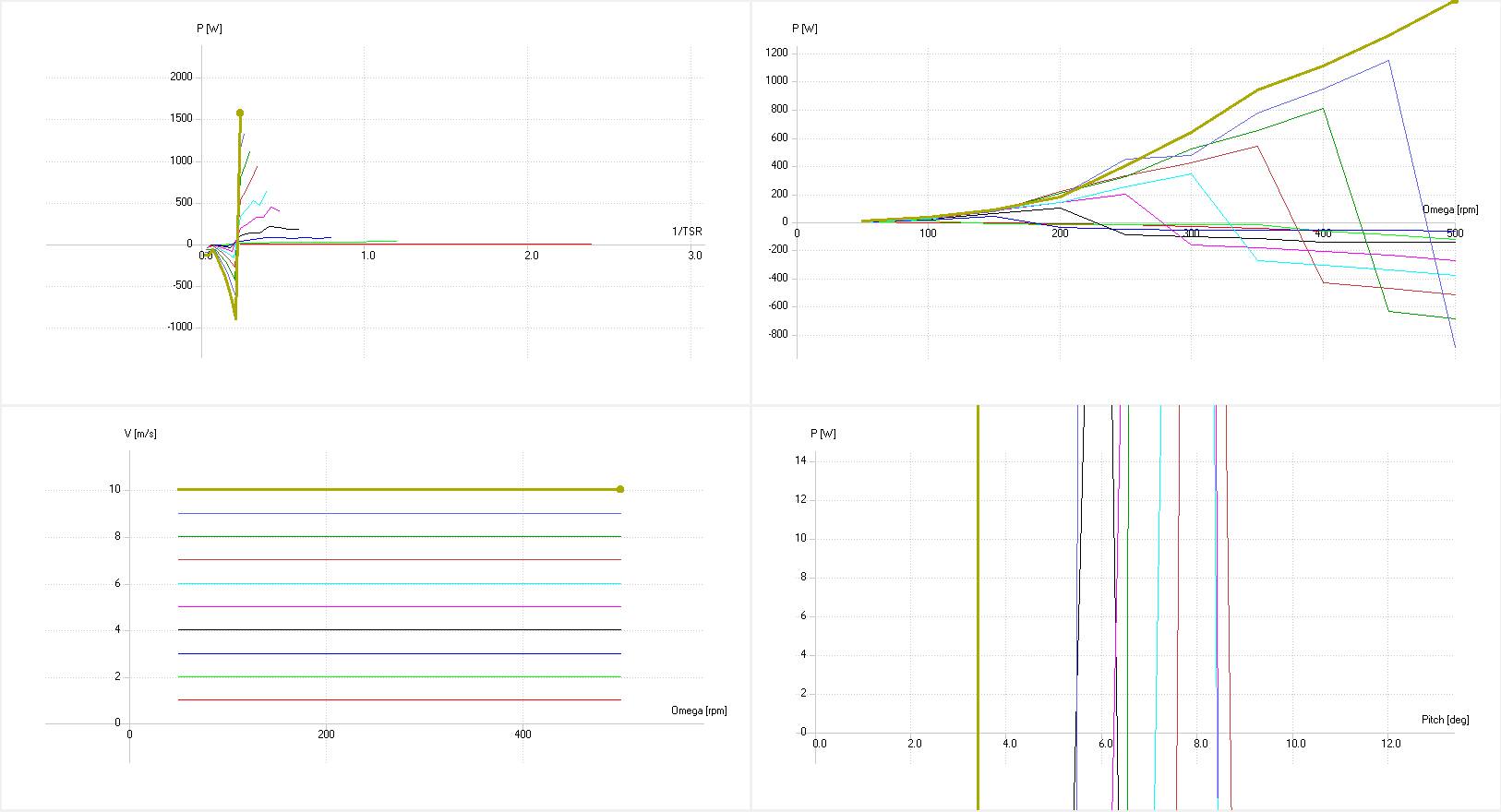 http://www.energialternativa.info/public/newforum/ForumEA/E/P_8416_INT_10ms_500rpm_4_gradi.png