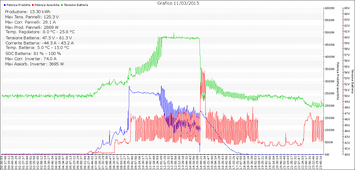 http://www.energialternativa.info/public/newforum/ForumEA/F/11.png