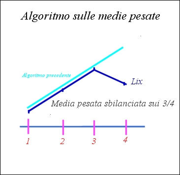 http://www.energialternativa.info/public/newforum/ForumEA/F/MediaPesataSbilanciata.jpg