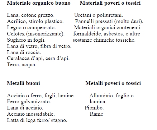 http://www.energialternativa.info/public/newforum/ForumEA/F/OracMaterialiAdattiENon.jpg