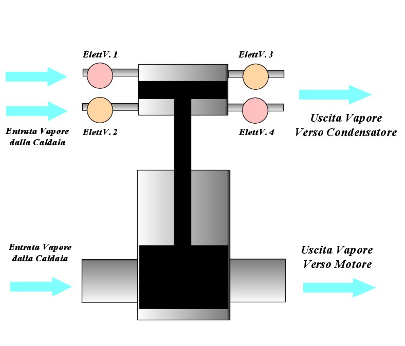http://www.energialternativa.info/public/newforum/ForumEA/F/Valvola_Vapore.jpg