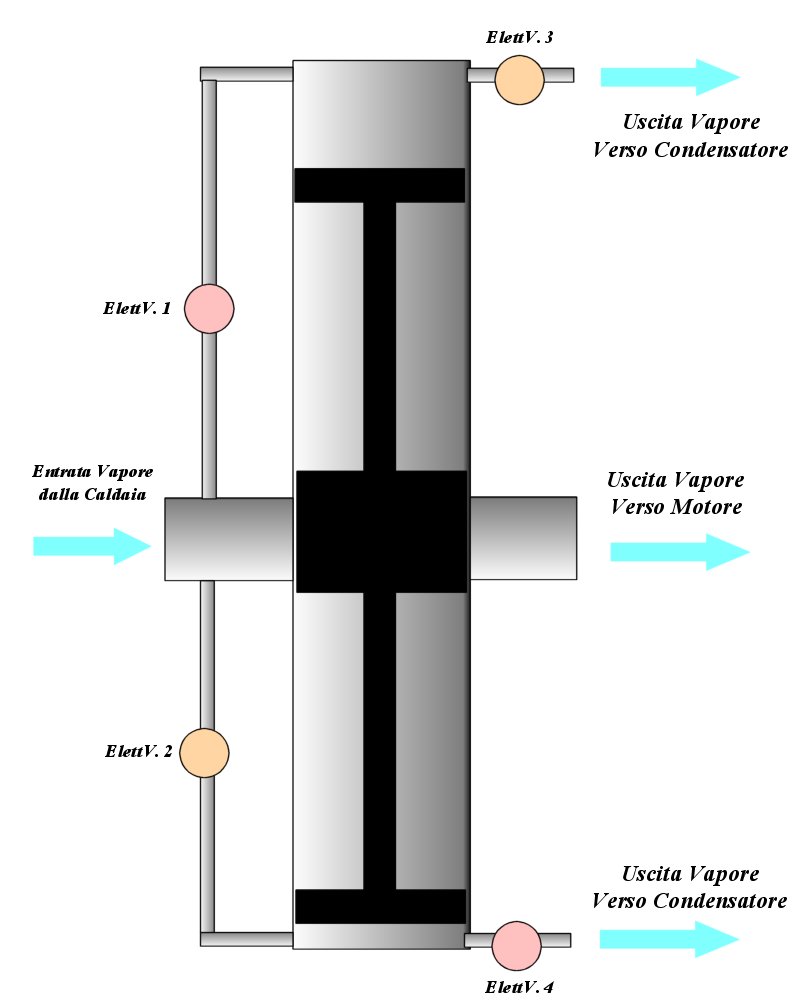 http://www.energialternativa.info/public/newforum/ForumEA/F/Valvola_Vapore_1.jpg