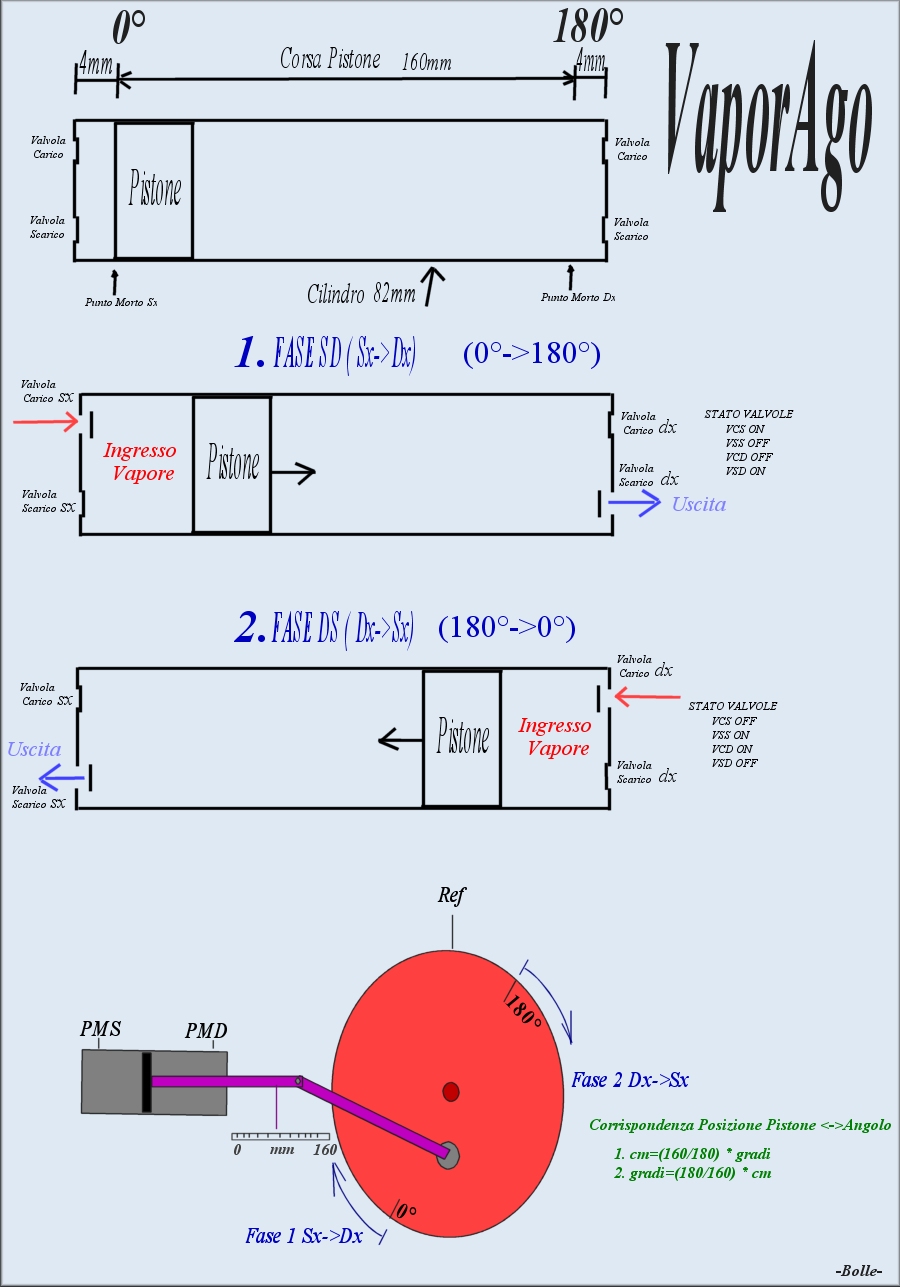 http://www.energialternativa.info/public/newforum/ForumEA/F/VaporAgoSchemaMotore.jpg