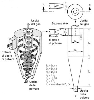 http://www.energialternativa.info/public/newforum/ForumEA/F/ciclone.jpg