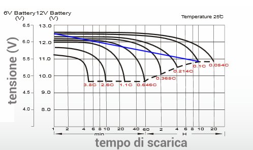 http://www.energialternativa.info/public/newforum/ForumEA/F/curva_scarica.jpg