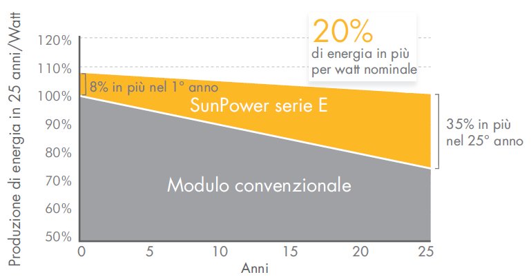 http://www.energialternativa.info/public/newforum/ForumEA/F/sunpower.jpg