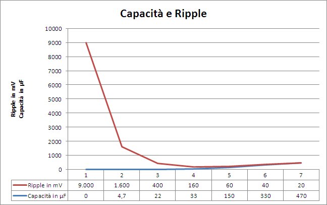 http://www.energialternativa.info/public/newforum/ForumEA/F/tabella.jpg