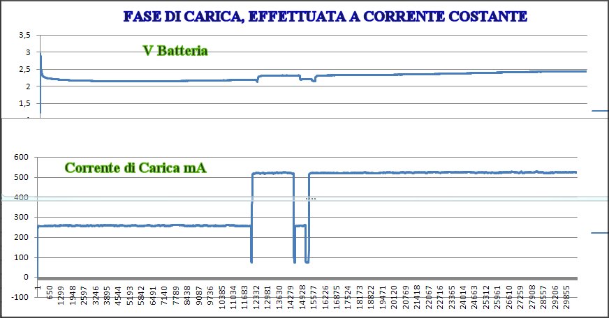 http://www.energialternativa.info/public/newforum/ForumEA/FASE_DI_CARICA.jpg