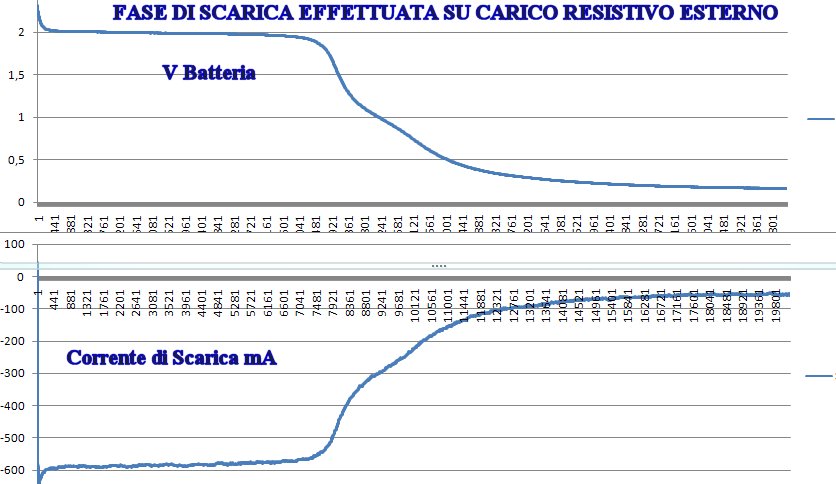 http://www.energialternativa.info/public/newforum/ForumEA/FASE_DI_SCARICA.jpg