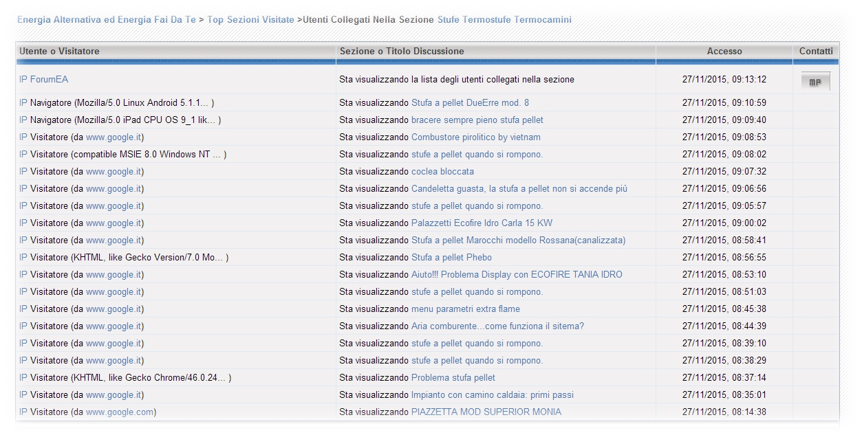 http://www.energialternativa.info/public/newforum/ForumEA/G/DettaglioTopVisiteSezioni.jpg