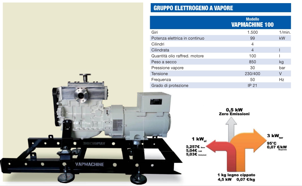 http://www.energialternativa.info/public/newforum/ForumEA/G/GruppoElettrogenoAVapore.jpg