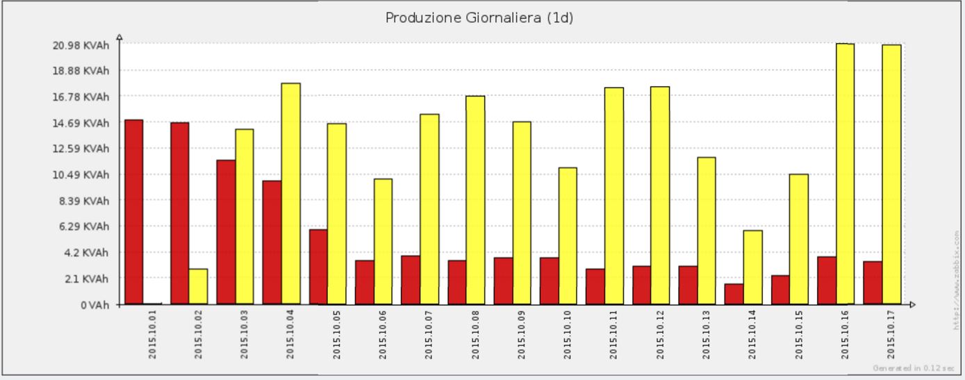 http://www.energialternativa.info/public/newforum/ForumEA/G/Screen5.JPG