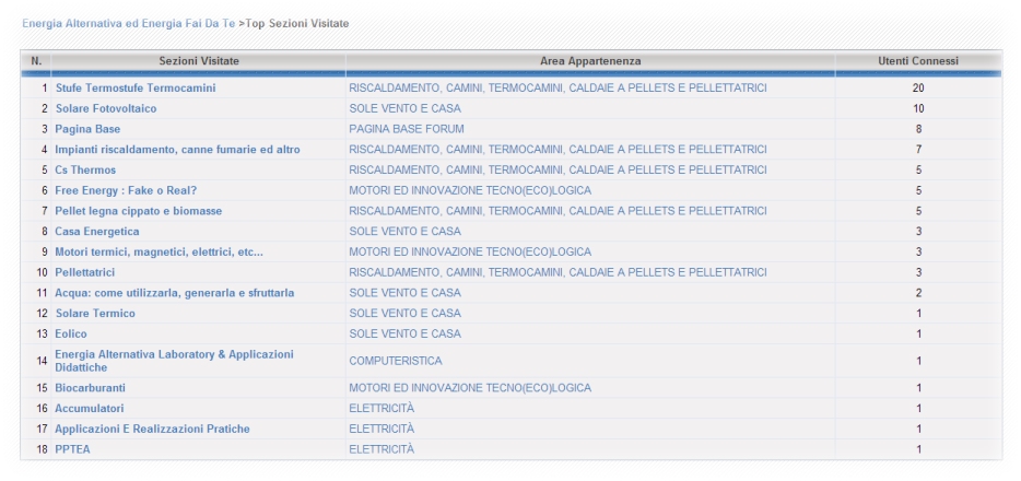 http://www.energialternativa.info/public/newforum/ForumEA/G/TopVisiteSezioni_2.jpg