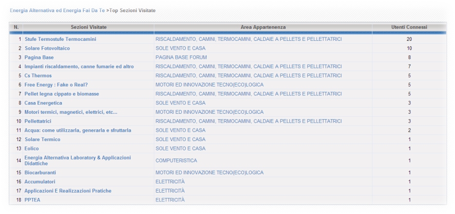 http://www.energialternativa.info/public/newforum/ForumEA/G/TopVisiteSezioni_2.jpg