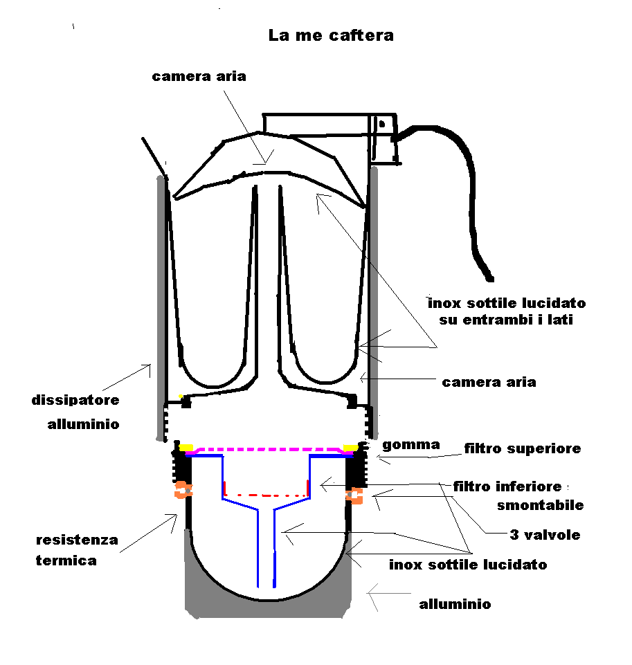 http://www.energialternativa.info/public/newforum/ForumEA/G/caftera.PNG