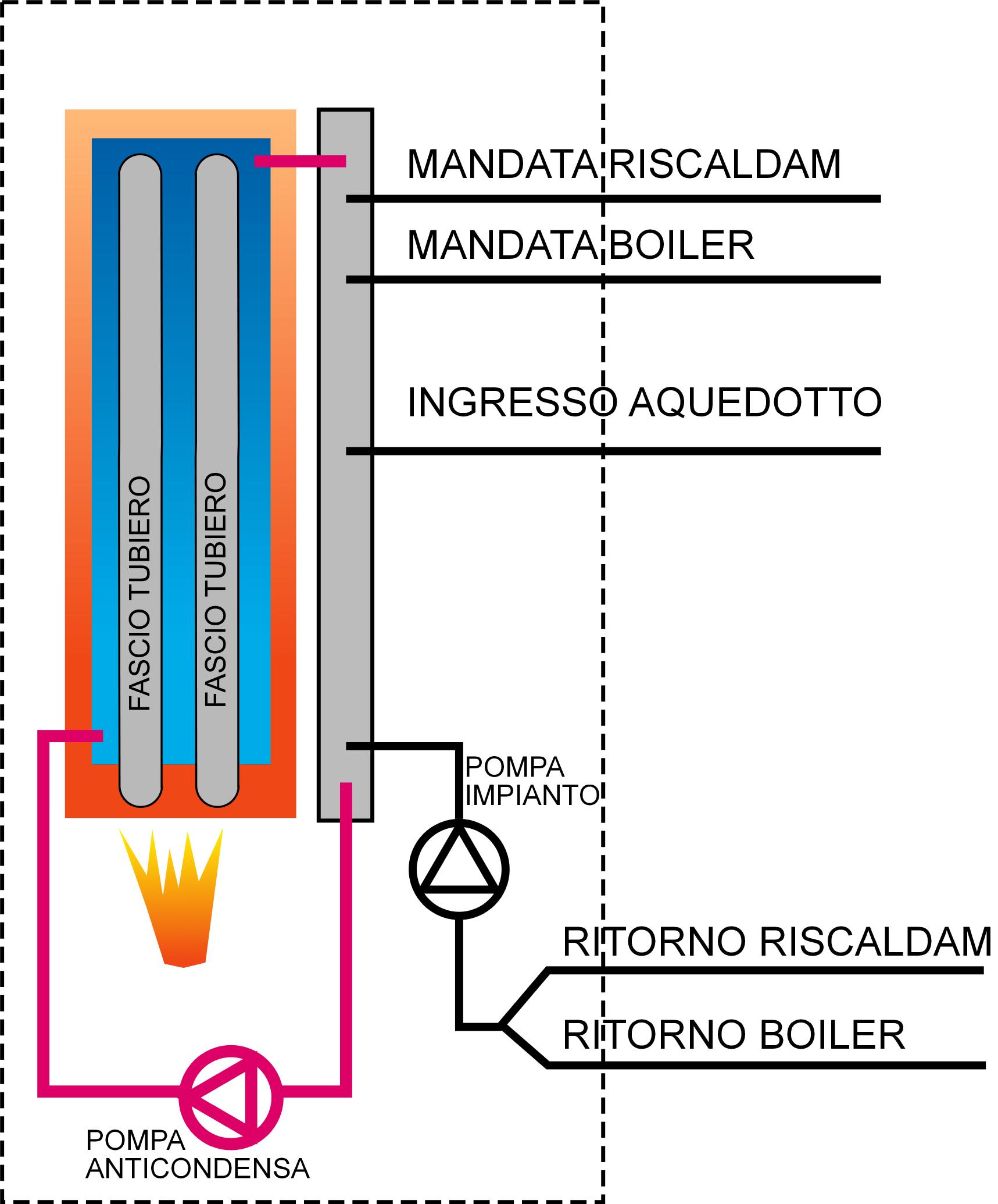 http://www.energialternativa.info/public/newforum/ForumEA/G/va.jpg