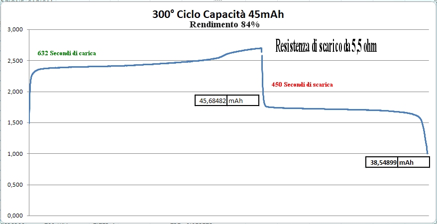 http://www.energialternativa.info/public/newforum/ForumEA/H/300Ciclo.jpg