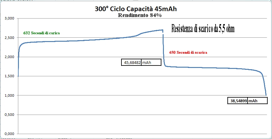 http://www.energialternativa.info/public/newforum/ForumEA/H/300Ciclo.jpg