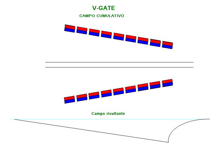 Generatori A Soli Magneti Permanenti Prove Pratiche Pagina 7 Free Energy Fake O Real