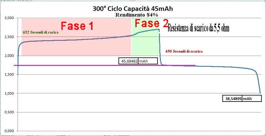 http://www.energialternativa.info/public/newforum/ForumEA/H/Immagine%201.jpg