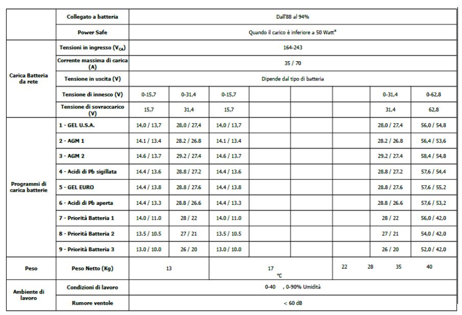 http://www.energialternativa.info/public/newforum/ForumEA/H/PROGRAMMI%20CARICA.JPG