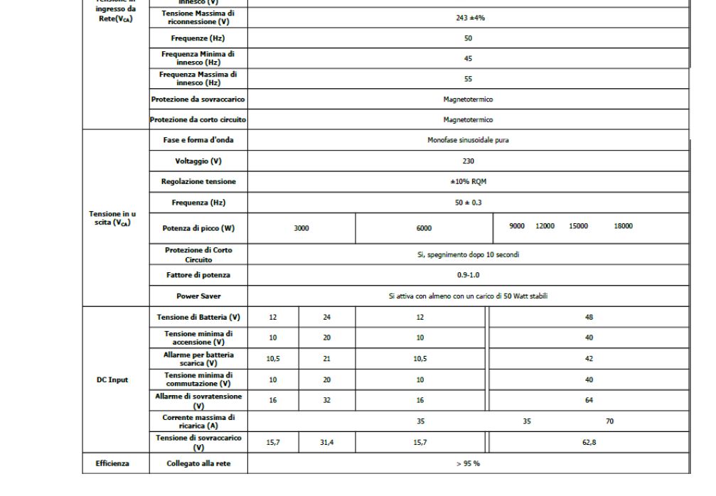 http://www.energialternativa.info/public/newforum/ForumEA/H/corrente%20carica%20manuale.JPG