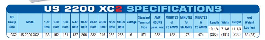 http://www.energialternativa.info/public/newforum/ForumEA/H/us2200%20spec.JPG