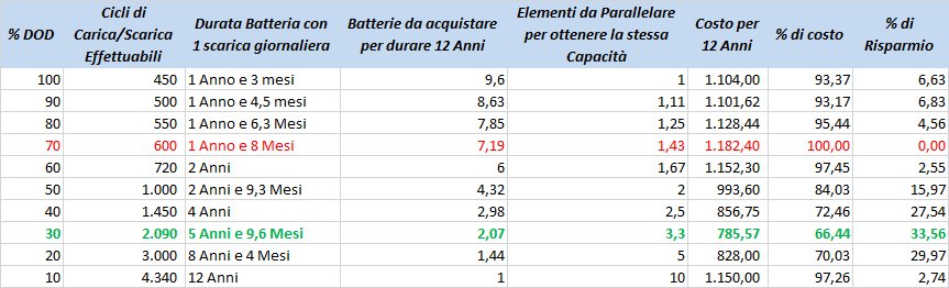 http://www.energialternativa.info/public/newforum/ForumEA/L/Analisi%20DOD.jpg