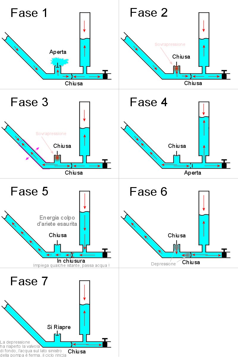 http://www.energialternativa.info/public/newforum/ForumEA/L/Cicli%20RamPump.jpg
