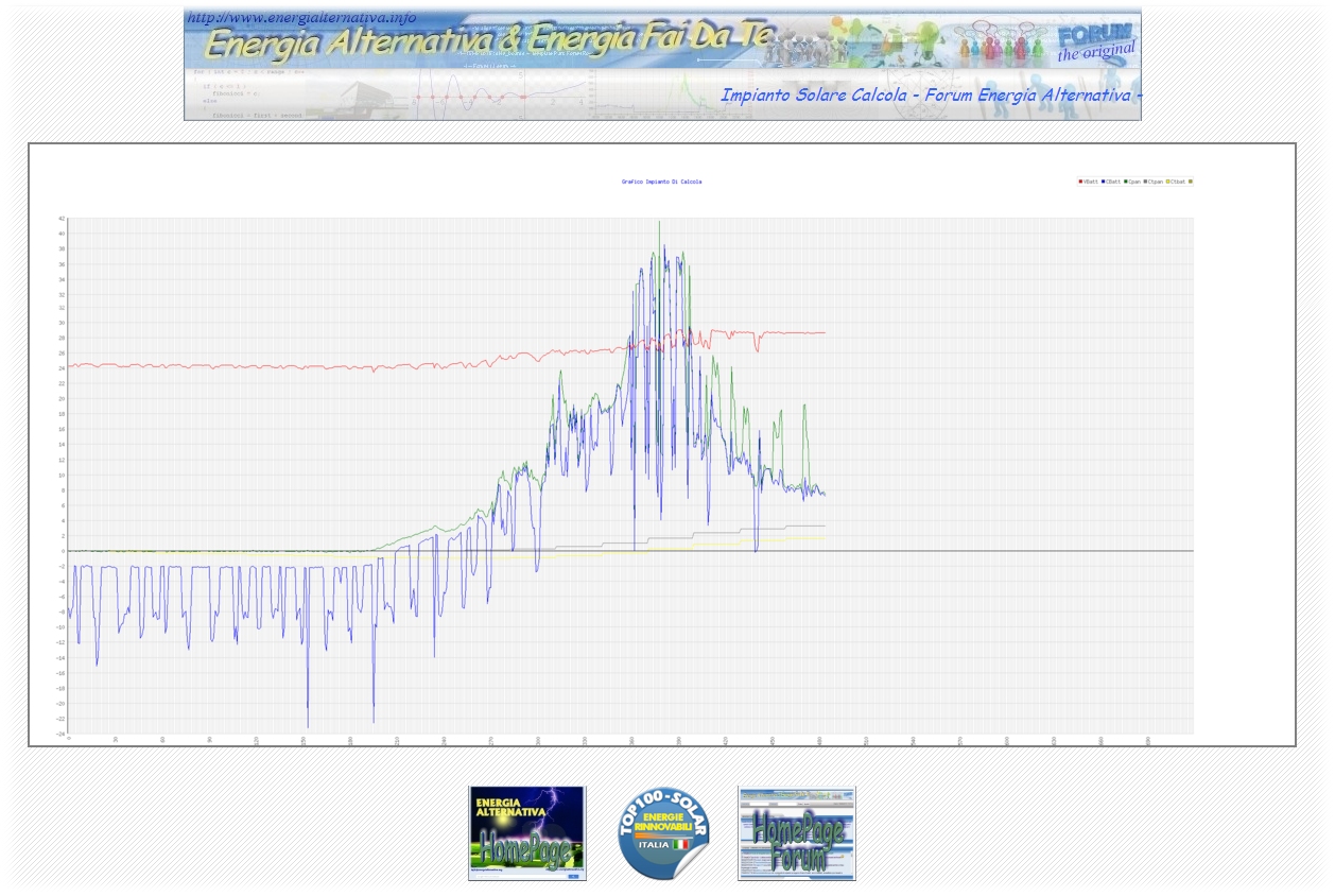 http://www.energialternativa.info/public/newforum/ForumEA/L/GraficoGiornalieroImpiantoSolareCalcola.jpg