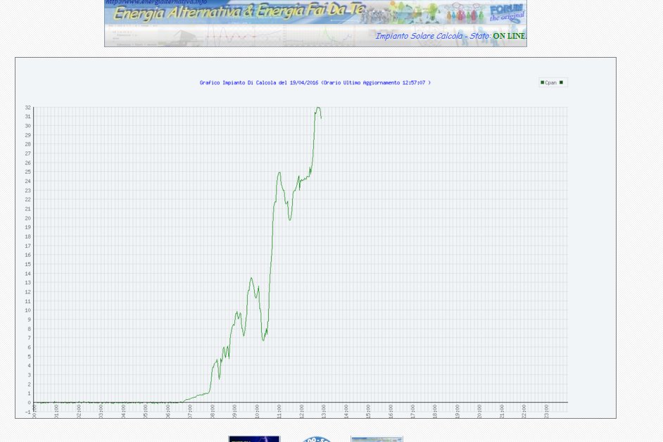 http://www.energialternativa.info/public/newforum/ForumEA/L/GraficoSoloPannelliFotovoltaici.jpg