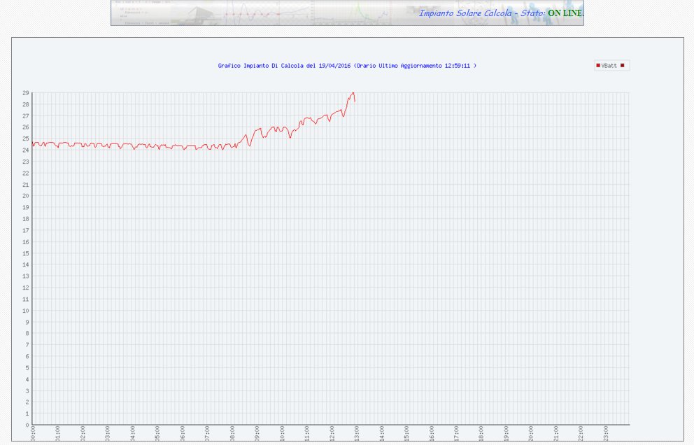 http://www.energialternativa.info/public/newforum/ForumEA/L/GraficoSolobATTERIEiMPIANTO.jpg