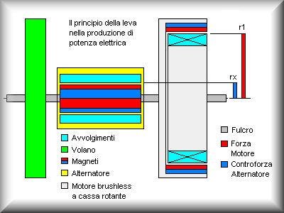http://www.energialternativa.info/public/newforum/ForumEA/L/Il_Principio_della_leva.jpg