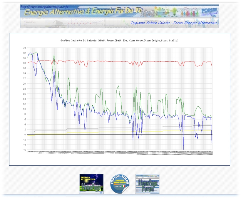 http://www.energialternativa.info/public/newforum/ForumEA/L/ImpiantoSolareCalcola.jpg