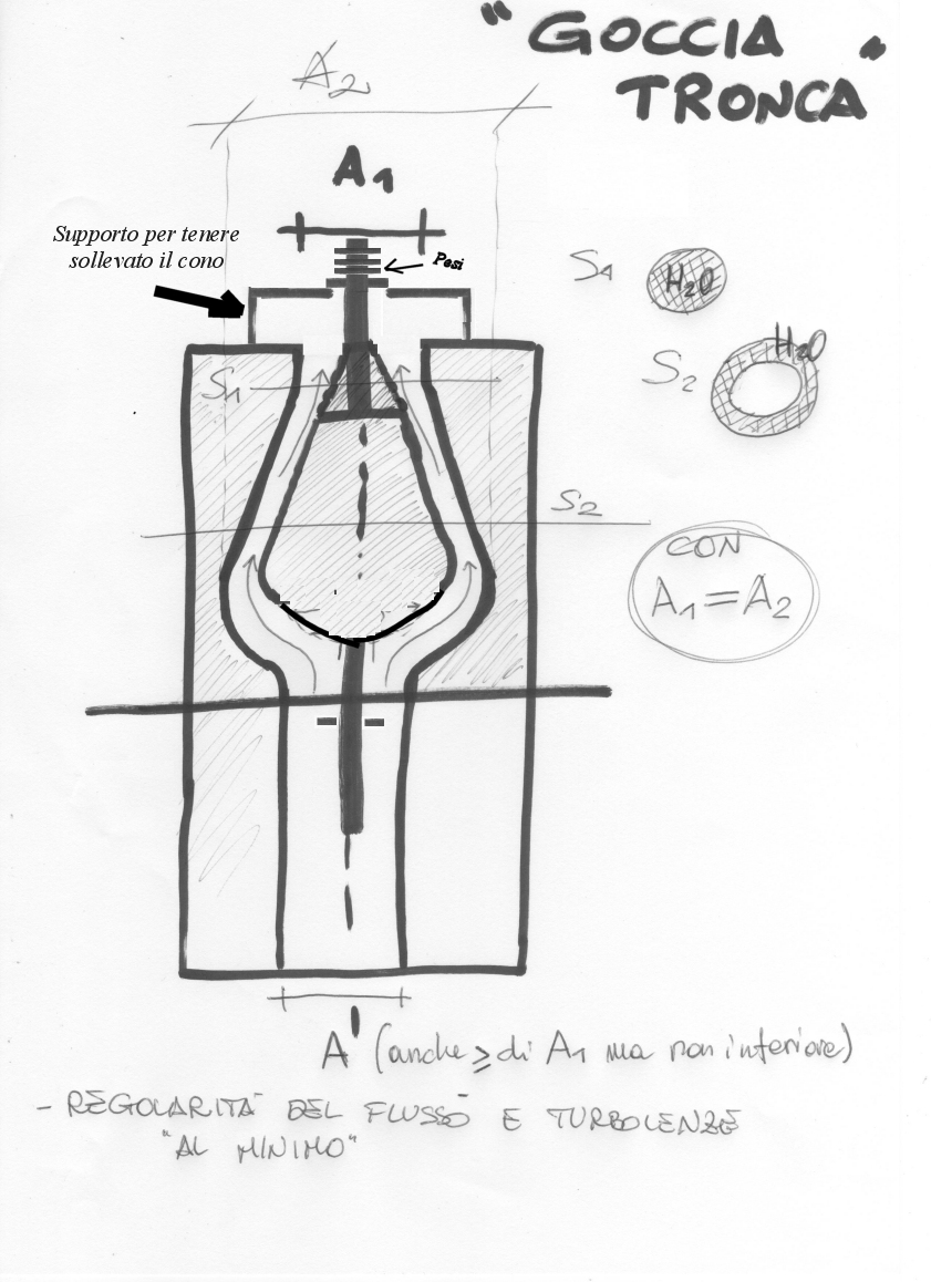 http://www.energialternativa.info/public/newforum/ForumEA/L/IpotesiModelloValvolaRamPump1.jpg