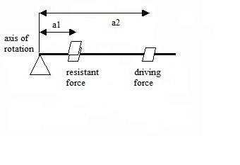 http://www.energialternativa.info/public/newforum/ForumEA/L/LeverSecondClass.jpg