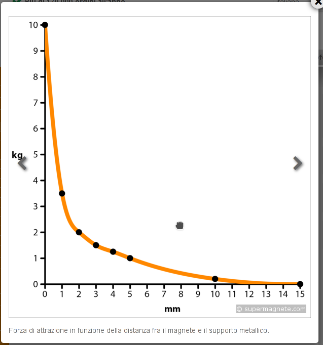 http://www.energialternativa.info/public/newforum/ForumEA/L/Magneti_attrazione.png