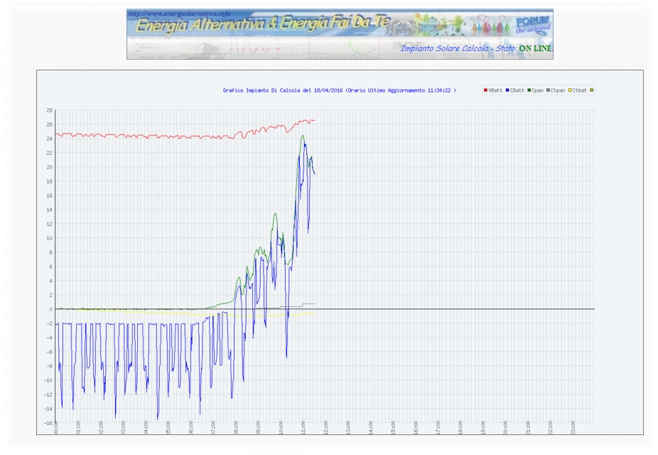 http://www.energialternativa.info/public/newforum/ForumEA/L/MigliorataVisibilitaGrafico.jpg