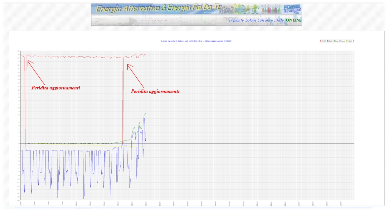 http://www.energialternativa.info/public/newforum/ForumEA/L/PEerditaAggiornamenti.jpg