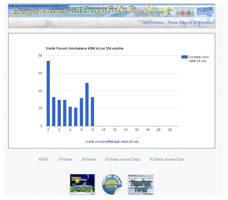 http://www.energialternativa.info/public/newforum/ForumEA/L/PaginaPerformanceGiornaliereForum.jpg