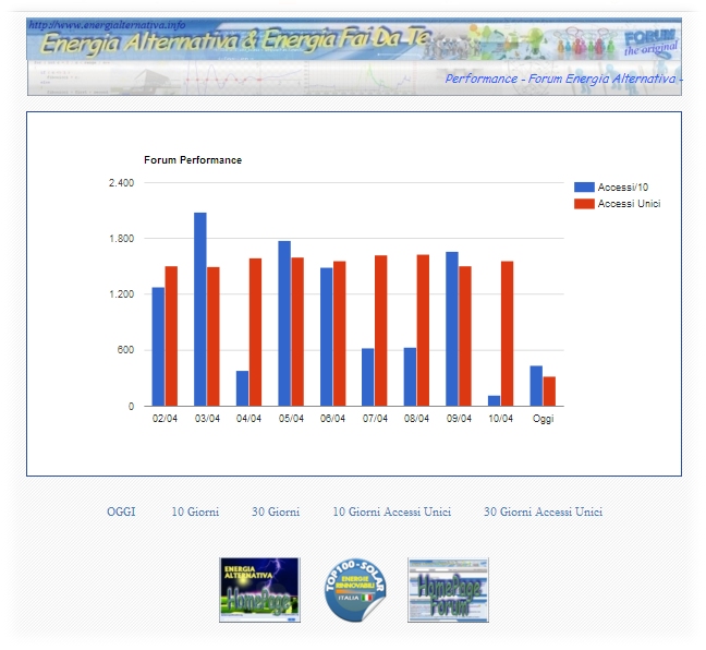 http://www.energialternativa.info/public/newforum/ForumEA/L/PaginaPerformanceStatisticheForum.jpg