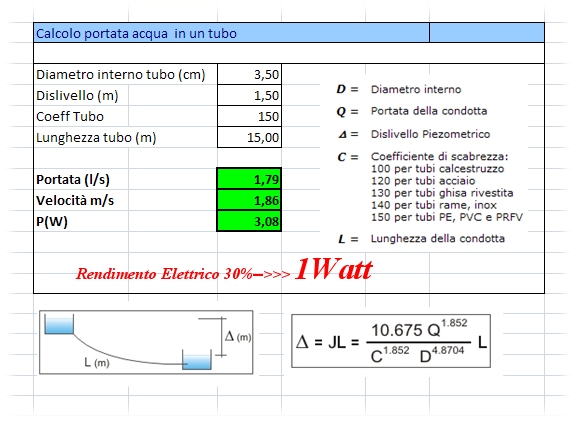 http://www.energialternativa.info/public/newforum/ForumEA/L/PotenzaFossoDelRospo.jpg