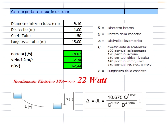 http://www.energialternativa.info/public/newforum/ForumEA/L/RendimentoTurbinaFossoBellaEli.jpg