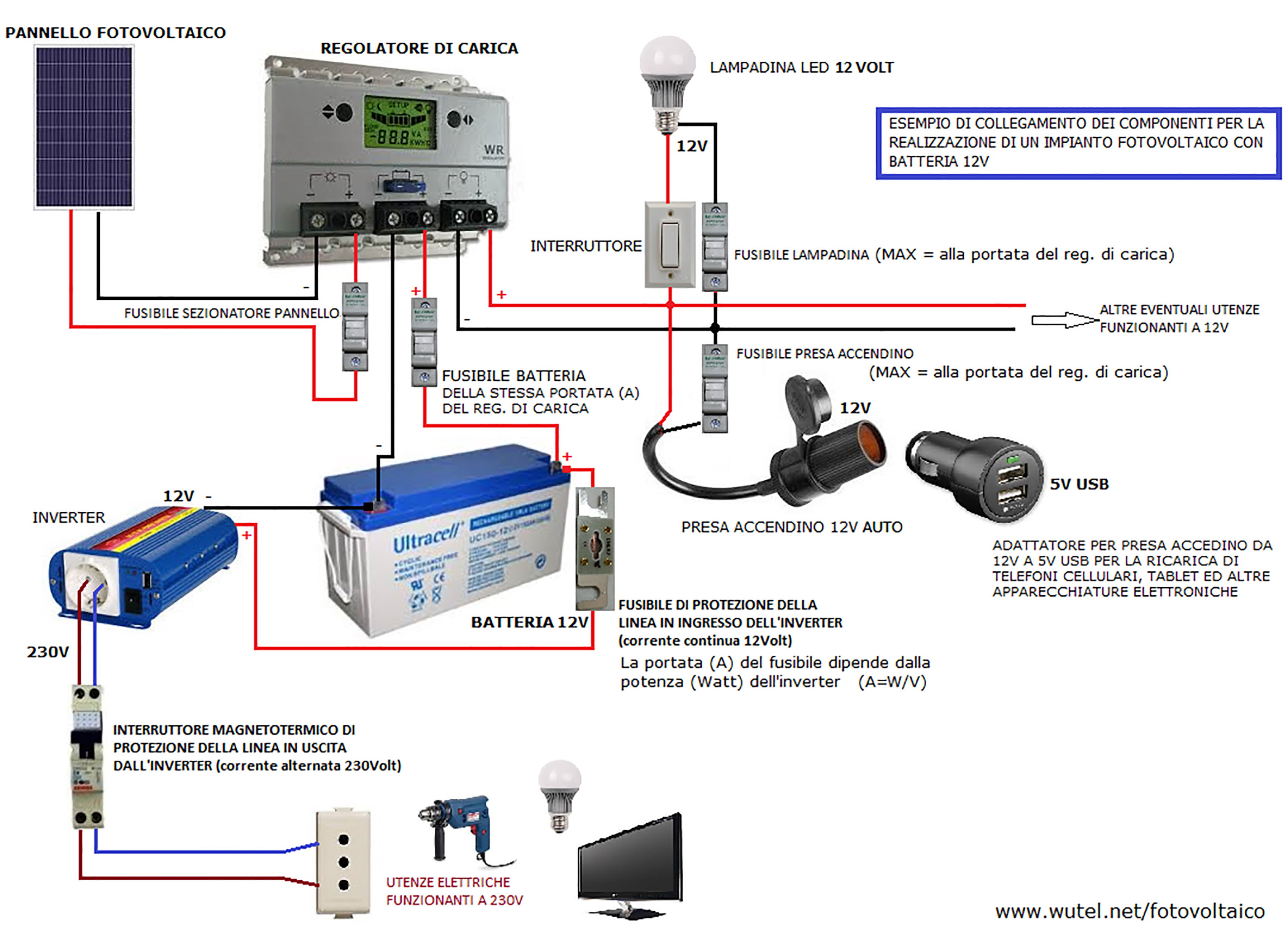 http://www.energialternativa.info/public/newforum/ForumEA/L/Schema%20FV%2012V%20con%20inverter%20e%20protezioni%20complete.jpg