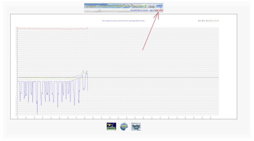 http://www.energialternativa.info/public/newforum/ForumEA/L/StatoOffLineImpianto.jpg